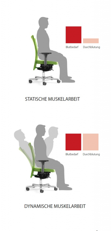 Ergonomie
